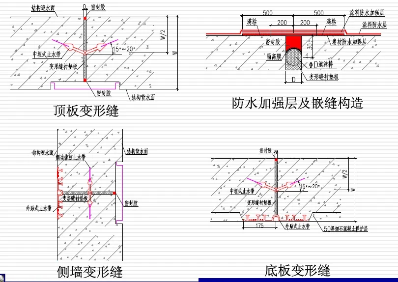 萨尔图变形缝防水